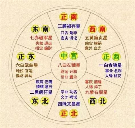 九运最佳坐向|九運風水佈局全攻略